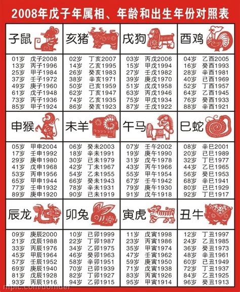 生肖鼠|【十二生肖年份】12生肖年齡對照表、今年生肖 